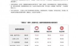 四季最新爆料新闻报道视频,揭秘四季新闻视频背后的惊人真相